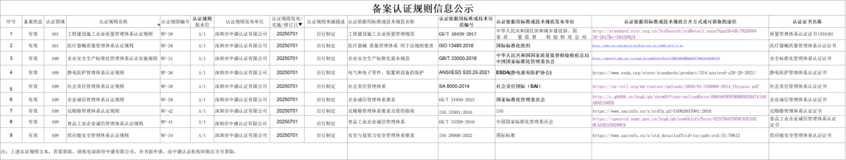 备案认证规则信息公示
